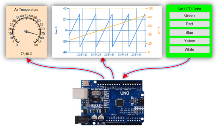 Php serial class arduino windows